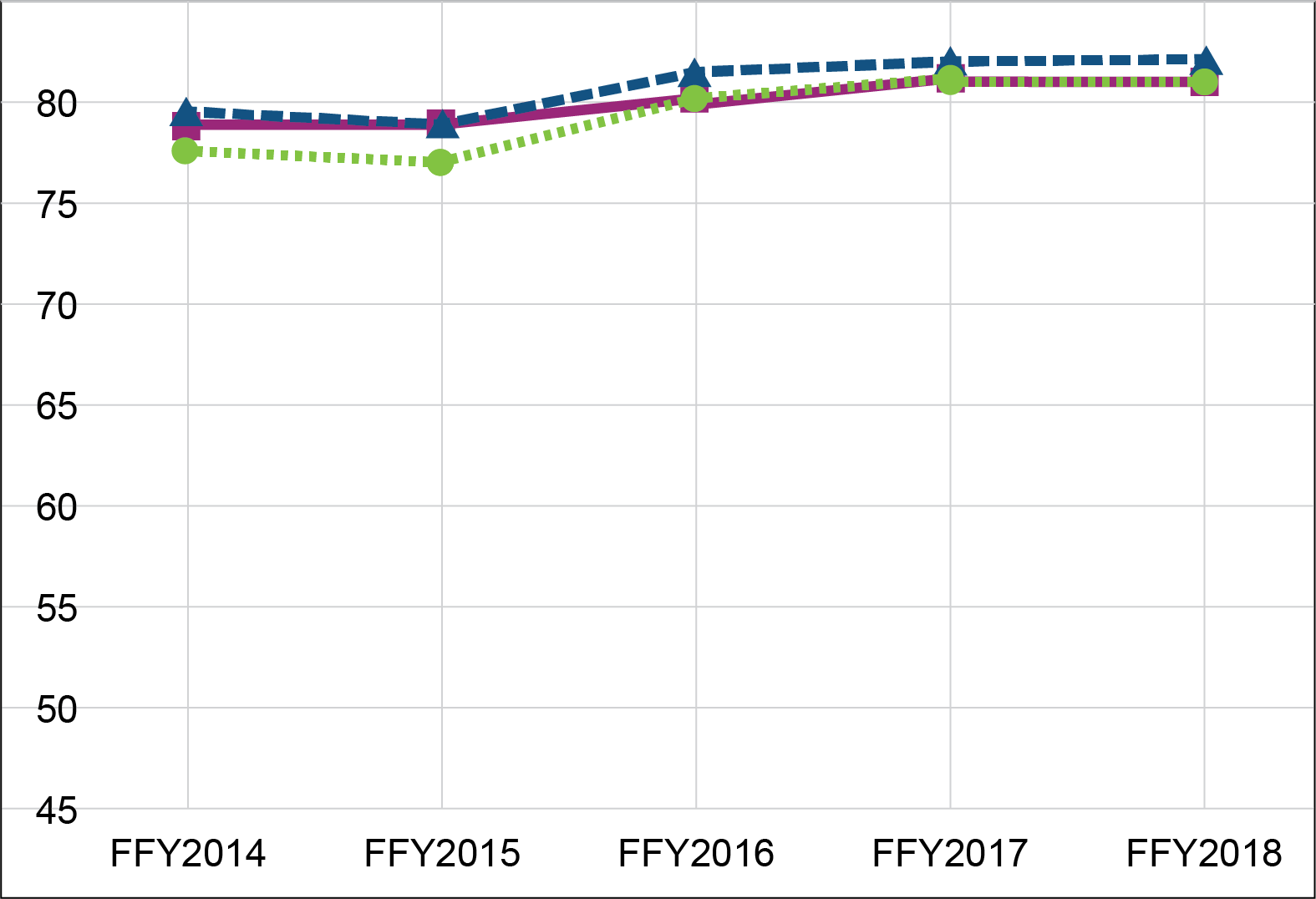 Chart: (data table follows)