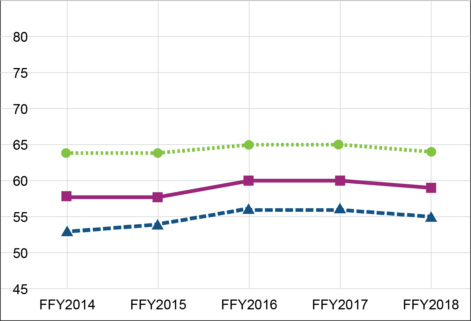 Chart: (data table follows)