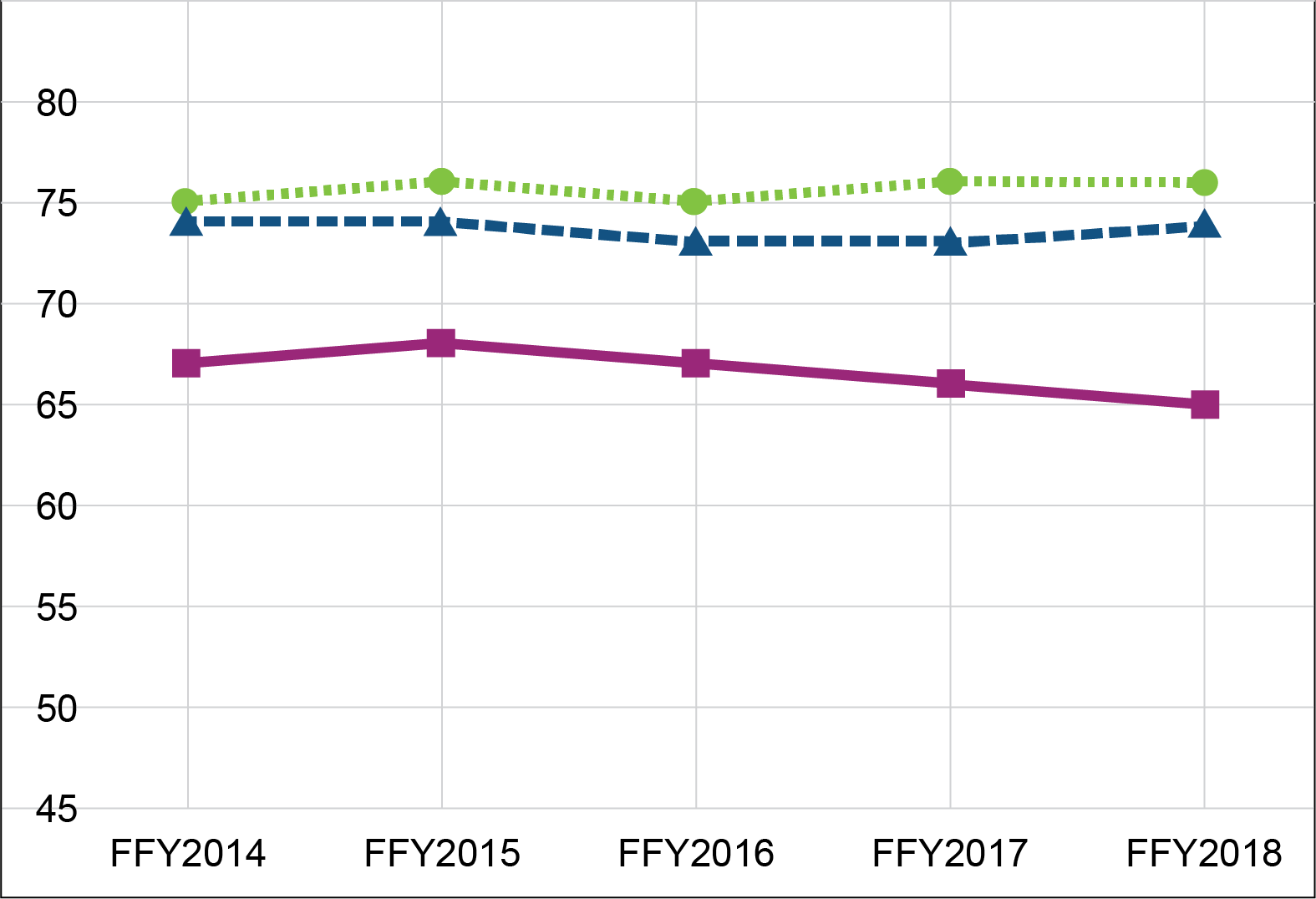 Chart: (data table follows)