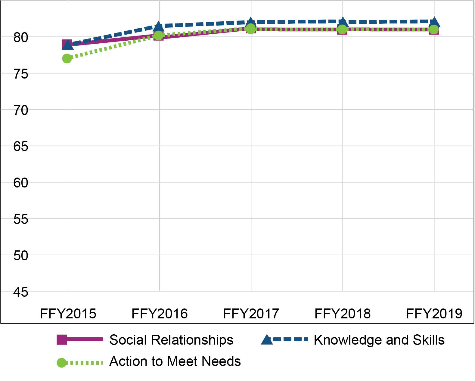 Chart: (data table follows)