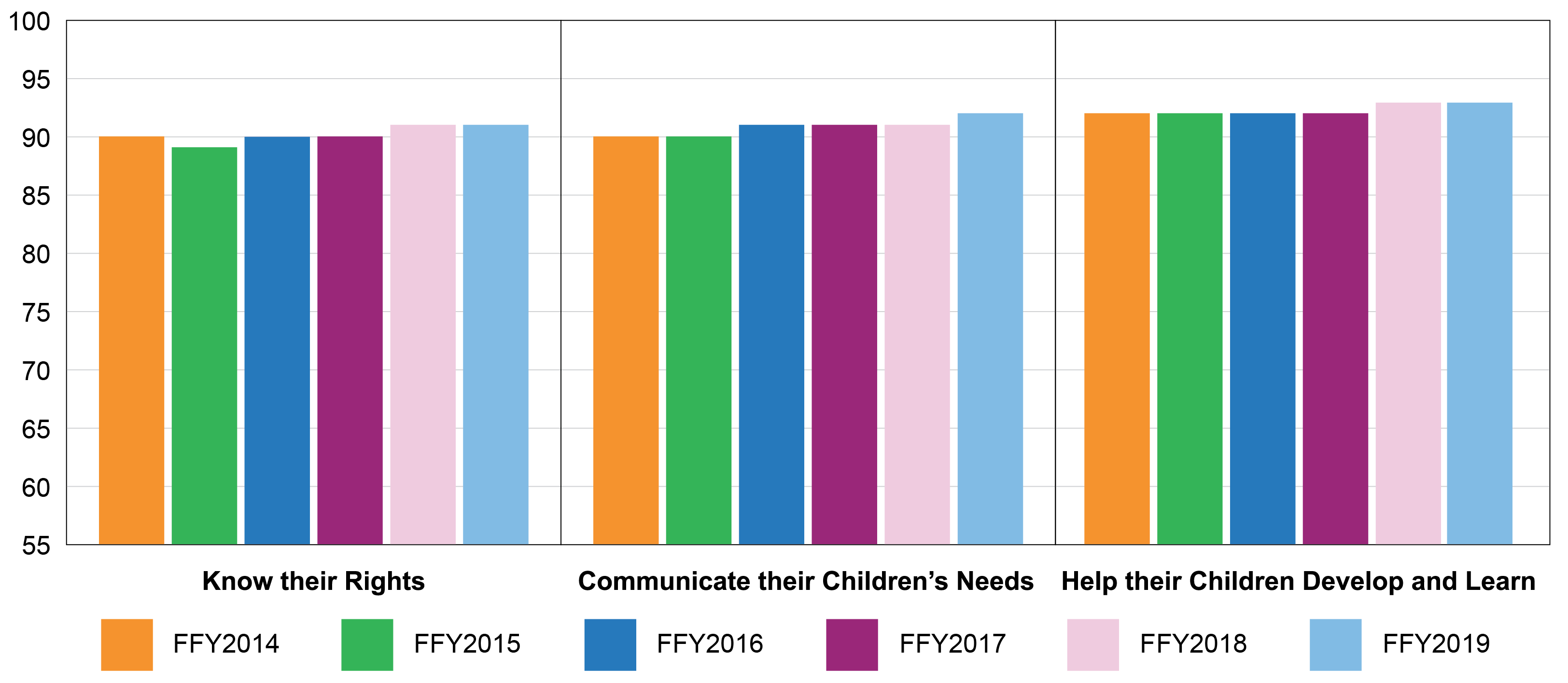 Chart (Data table follows)